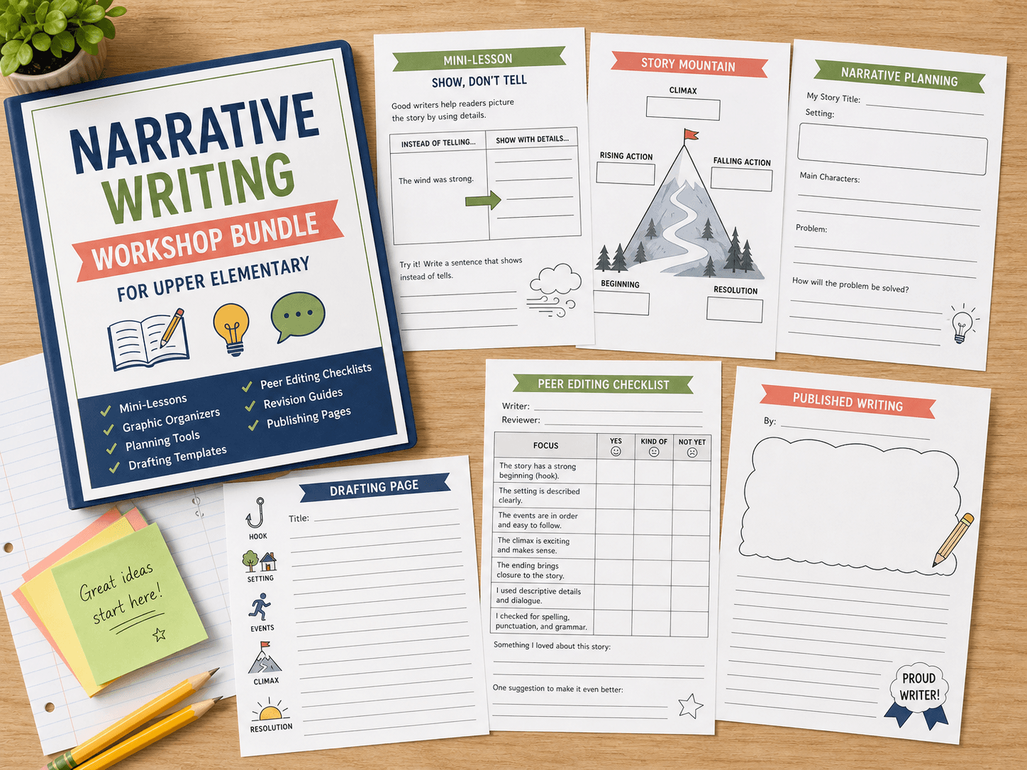 Narrative writing mini-lessons, organizers, and editing tools arranged as a complete resource