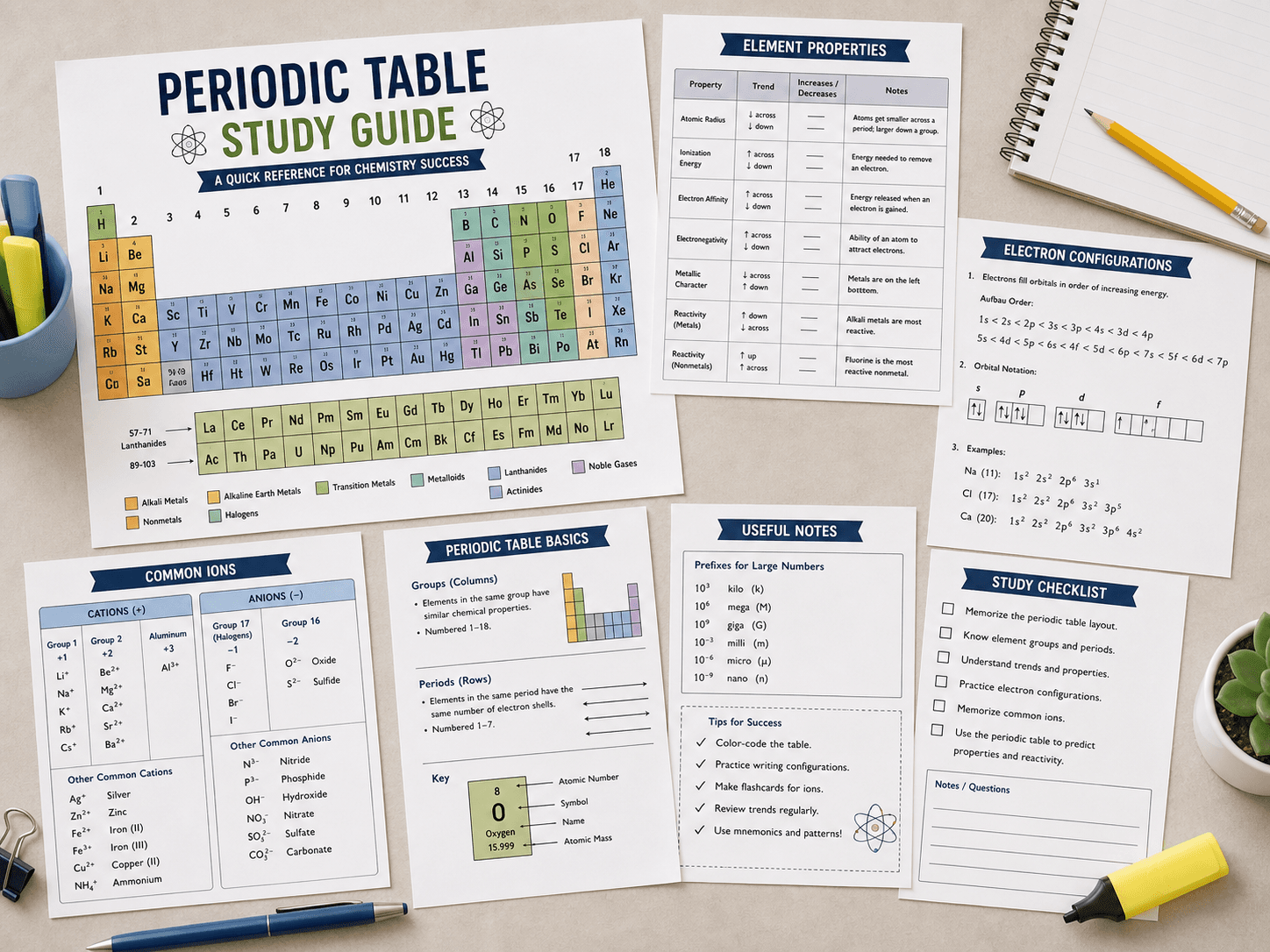 Periodic Table Study Guide — Free classroom resource preview